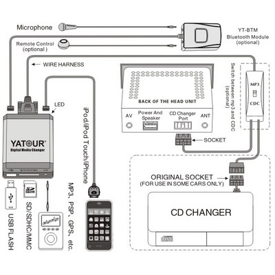 USB MP3 адаптер Yatour YT M06 для автомобилей Toyota/Lexus