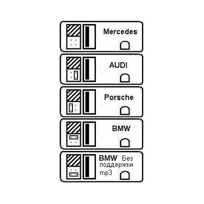USB адаптер для автомобилей Audi, Mercedes, BMW, Porsche